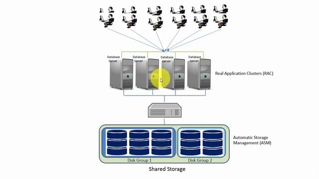 SECTION - 1 What is oracle 11g (Oracle DBA)