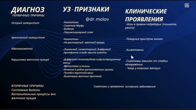 Диффузное утолщение стенок желчного пузыря на УЗИ смотреть онлайн