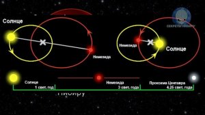 НИБИРУ - ЧТО ТЫ ТАКОЕ? | Планета Нибиру приближается в 2020, снимки NASA | Откровения Нибиролога