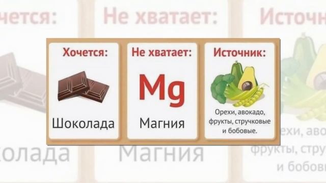 ЧЕГО НЕ ХВАТАЕТ ВАШЕМУ ОРГАНИЗМУ ?Почему так тянет на какой-то определённый продукт