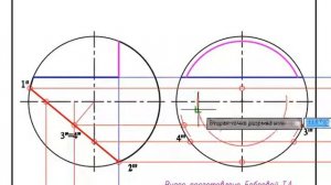 Плоские сечения сферы