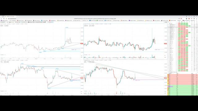 Обзор рынка 01.02.2024. Разбор сделок, реальная торговля.