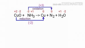 Oxidation Number method. CuO+NH3=Cu+N2+H2O. Balance the chemical equation by oxidation Number metho