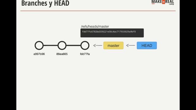 Curso Avanzado de Git y Github - 1. Estructura de la carpeta .git смотреть онлайн