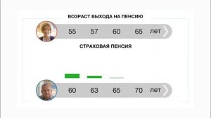Реклама Пенсионный фонд России   Отложите выход на пенсию