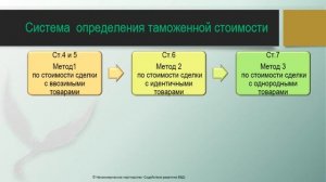 Таможенная стоимость. Часть 1