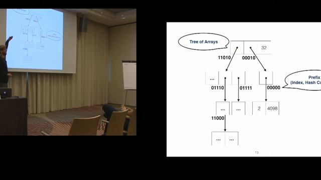 Towards a Software Product Line of Trie-Based Collections смотреть онлайн