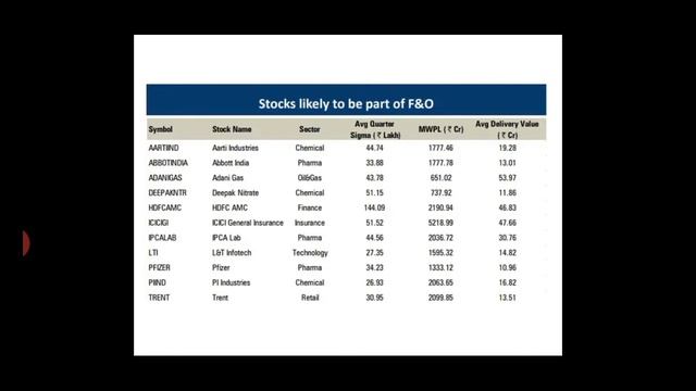 Stock market update on 02-07-2020 l New Added F&O Stock l In Tamil l Dwarakesh. смотреть онлайн