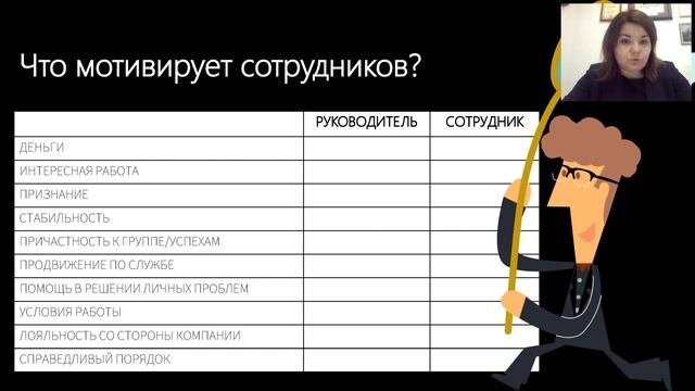 Управленческие навыки. Результативное управление.