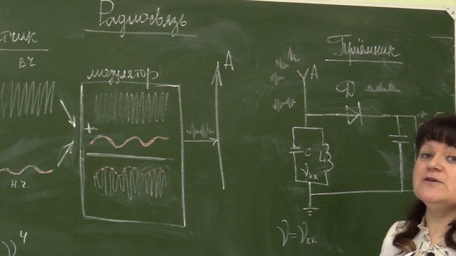 Физика 9 класс Радиосвязь