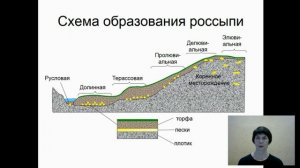 Типы руд и месторождений золота