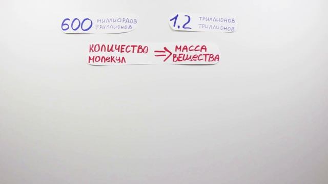 ЕГЭ по химии. Единицы измерения в химии смотреть онлайн