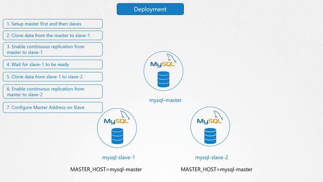 Kubernetes Tutorial: Why Do You Need StatefulSets in Kubernetes?