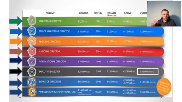 Доход через интернет от клуба путешественников смотреть онлайн