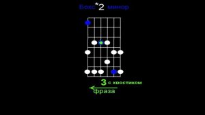 Пентатоника на гитаре бокс 2 минор/мажор