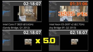 Intel Xeon E5-2697 v2 vs Core i7-3820 Cinebench R20
