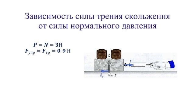 Тема 18. Силы трения. Силы сопротивления среды