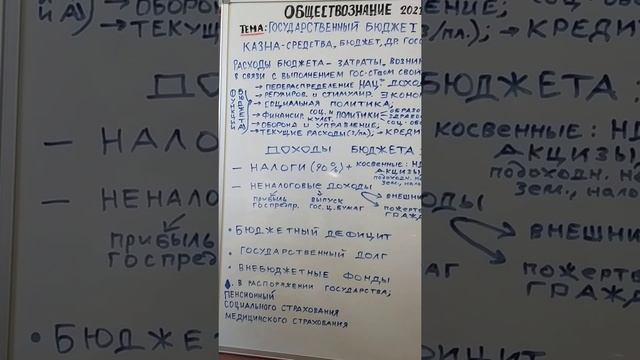 БЮДЖЕТ. ГОСУДАРСТВЕННЫЙ БЮДЖЕТ. ФУНКЦИИ, ДОХОДЫ, ДЕФИЦИТ И ПРОФИЦИТ, ФОНДЫVID 20210702 104824