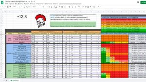 Тарков патроны. Escape From Tarkov гайд. Таблица патронов.