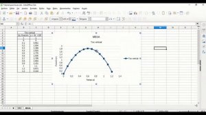 Aprende a representar gráficas de MRUA en Libre Office - Elba Pérez