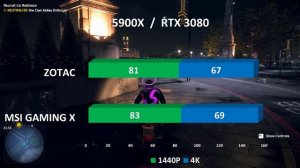 MSI GAMING X 3080 VS ZOTAC 3080 Benchmarks Ryzen 5900x 1440, 4K | 10+ Pc Games tested