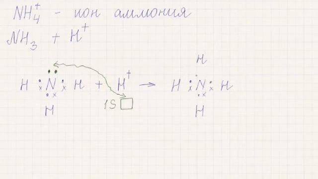 Образование иона аммония
