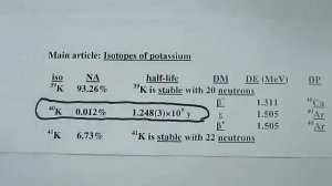 Калий-40 (Potassium-40)