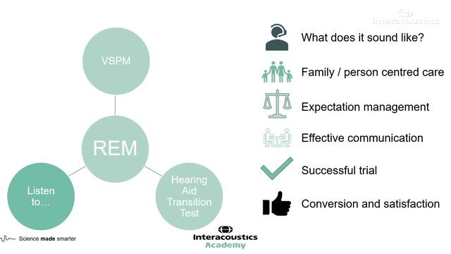 Counseling Benefits of Real Ear Measurements смотреть онлайн