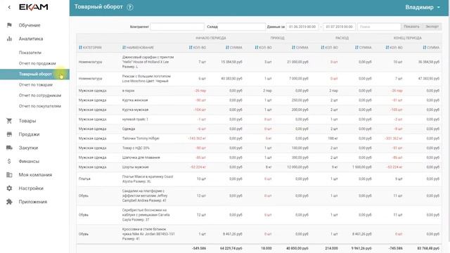 Показатели и отчёты смотреть онлайн