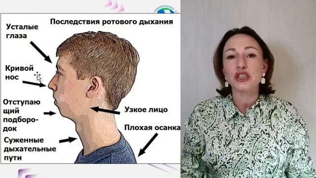 Как остановить процесс опадания лица. Влияние языка и способа дыхания.