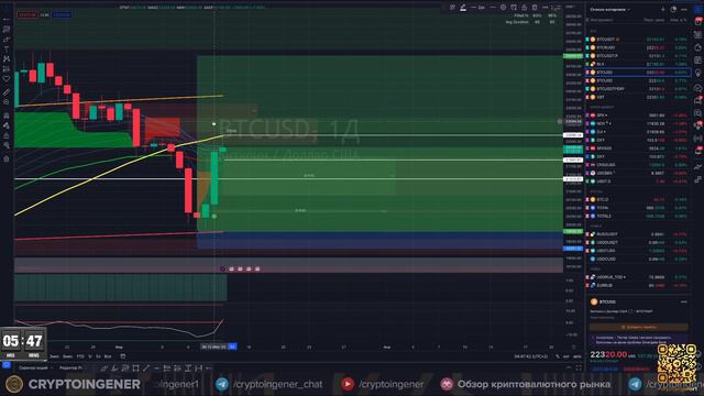 BTC. Трейд R/RR 1к10!! Что теперь? смотреть онлайн