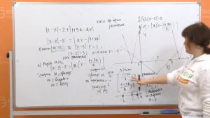 20 мая 2020 10 методов решения задач с параметрами из второй части ЕГЭ по профильной математике 202