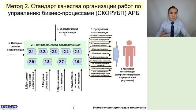 Оценка уровня зрелости процессного управления