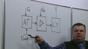 Лекция 2. Основные архитектуры радиопередатчиков