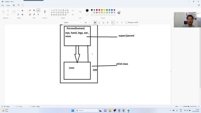 Java SE: Inheritance Part 1: Single Type
