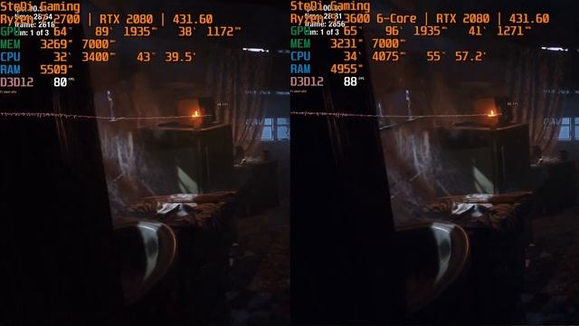 AMD Ryzen 7 2700 vs Ryzen 5 3600