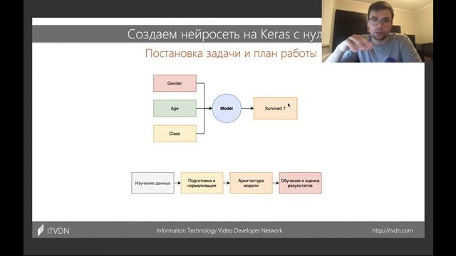 Создаем нейронную сеть на Keras с нуля ➤ Искусственный интеллект на Python.