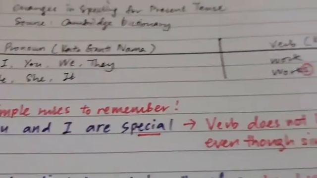 Grammar Bites 1: Spelling Changes in Verbs for Simple Present Tense смотреть онлайн