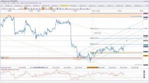 SB Intraday Strategy Webinar: 3/23/2016