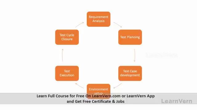 Software Testing Video Tutorials in Hindi | Learn Software Testing in Hindi | LearnVern