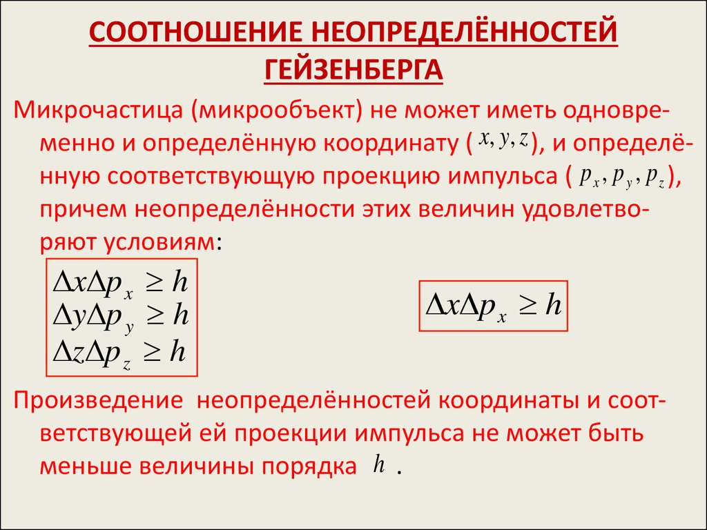 Соотношение неопределенностей гейзенберга презентация