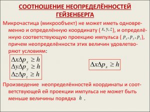 Соотношение Неопределёностей [Очень Доступно и Коротко] Неопределенности Гейзенберга