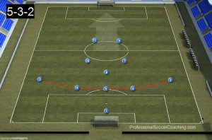 3-5-2 Formation - 3-5-2 - Professional Soccer Coaching