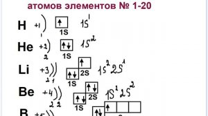 Строение электронных оболочек элементов 1-20