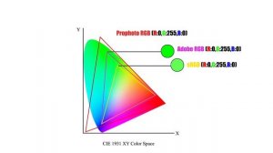 Color Spaces CLARIFIED - Why ProPhotoRGB DESERVES your Attention (ProPhotoRGB vs AdobeRGB vs sRGB)