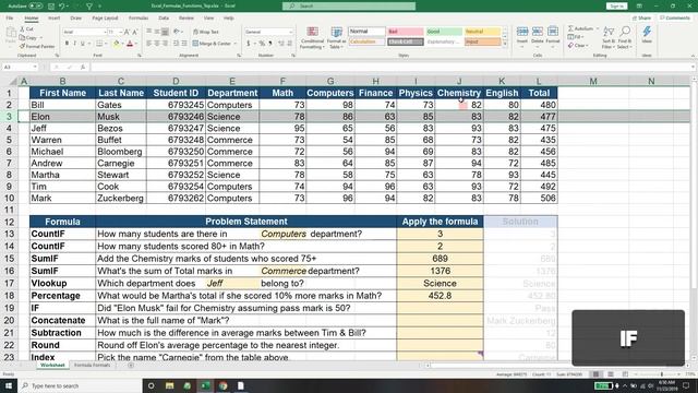 Functions and Formulas in excel (Most Popular)