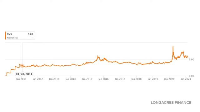 Top 5 Dividend Aristocrats With The Highest Yield смотреть онлайн