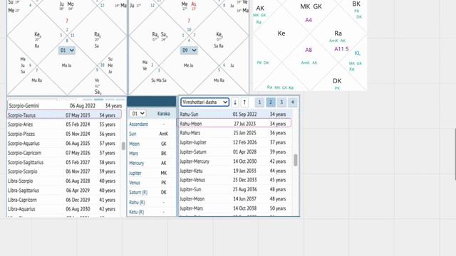 Приклад прогнозу на декілька місяців за методикою Вімшоттарі Даша та Чара Даша смотреть онлайн