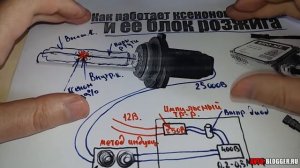 Как работает КСЕНОН (его лампа) Также разберем работу блока розжига. Просто о сложном