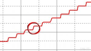 Мощный 5 В5A понижающий DC DC преобразователь